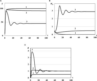 Stability Analysis of Delayed Age-Structured Resource-Consumer Model of Population Dynamics With Saturated Intake Rate